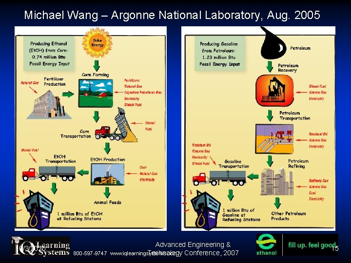 Michael Wang – Argonne National Laboratory, Aug. 2005 12/3/2020 800 -597 -9747 Advanced Engineering