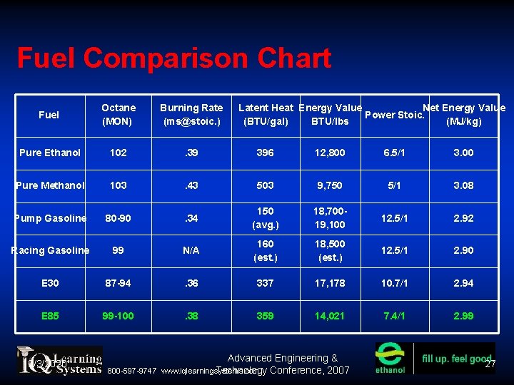 Fuel Comparison Chart Fuel Octane (MON) Burning Rate (ms@stoic. ) Pure Ethanol 102 . Fuel Comparison Chart Fuel Octane (MON) Burning Rate (ms@stoic. ) Pure Ethanol 102 .