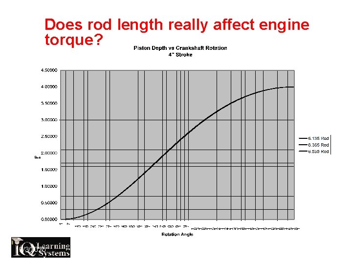 Does rod length really affect engine torque? 12/3/2020 800 -597 -9747 Advanced Engineering &