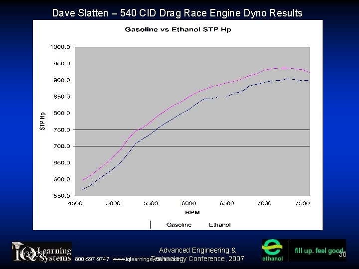 Dave Slatten – 540 CID Drag Race Engine Dyno Results 12/3/2020 800 -597 -9747 Dave Slatten – 540 CID Drag Race Engine Dyno Results 12/3/2020 800 -597 -9747