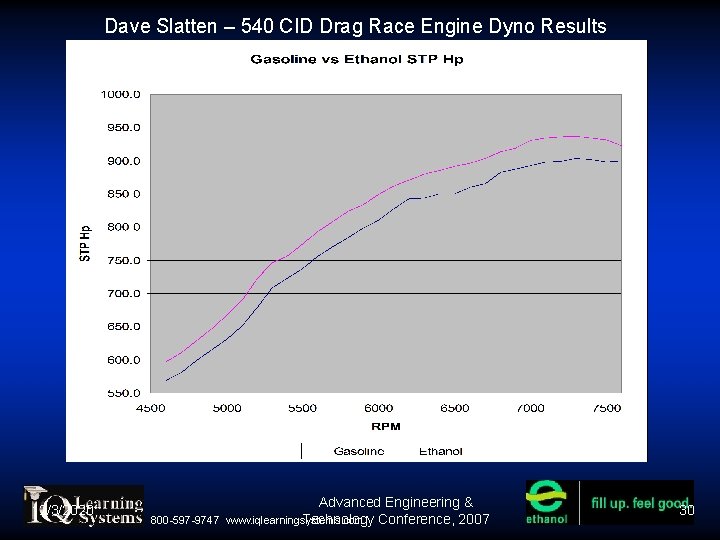 Dave Slatten – 540 CID Drag Race Engine Dyno Results 12/3/2020 800 -597 -9747