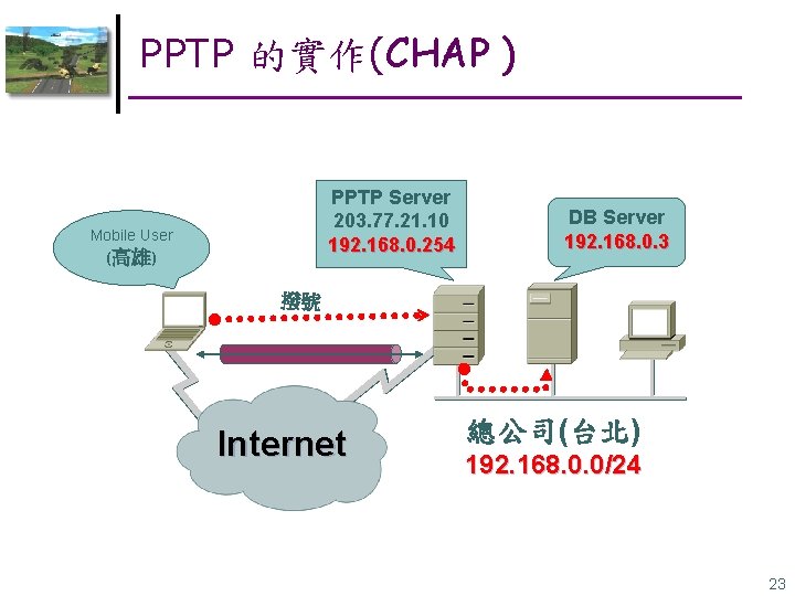 PPTP 的實作(CHAP ) PPTP Server 203. 77. 21. 10 192. 168. 0. 254 Mobile
