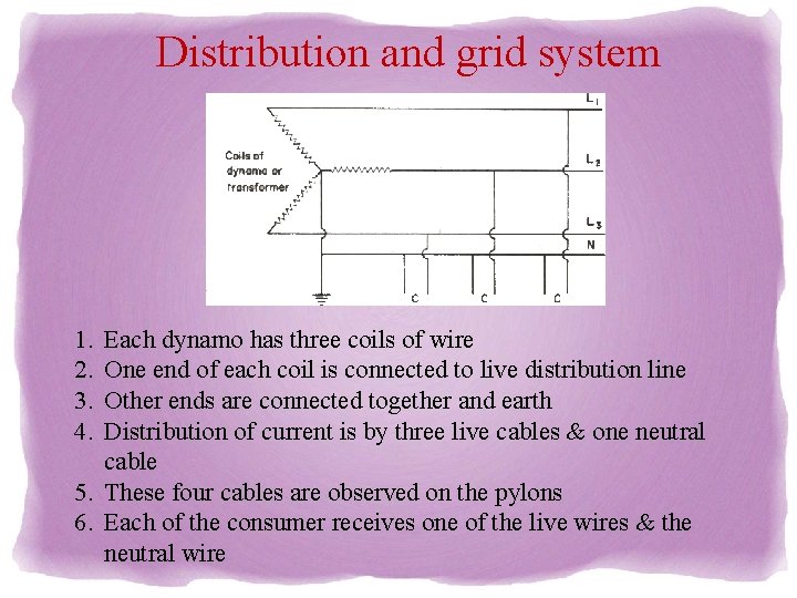 Distribution and grid system 1. 2. 3. 4. Each dynamo has three coils of