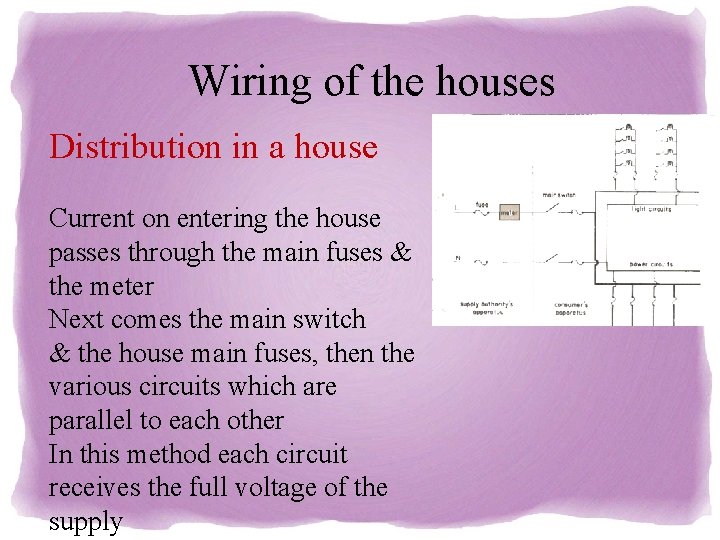 Wiring of the houses Distribution in a house Current on entering the house passes