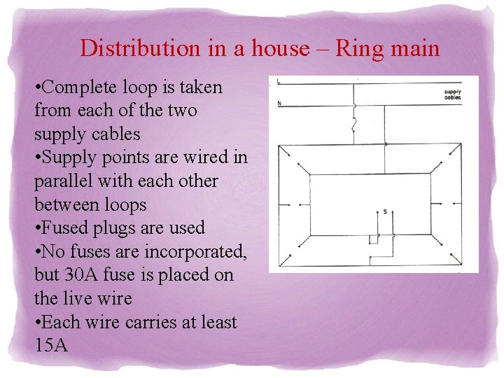 Distribution in a house – Ring main • Complete loop is taken from each