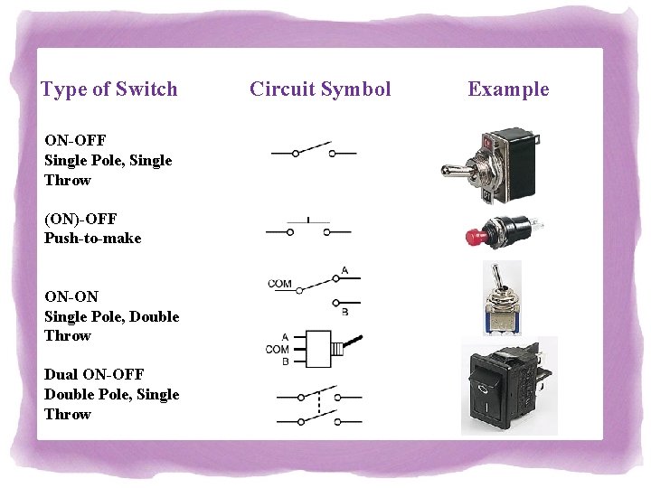 Type of Switch ON-OFF Single Pole, Single Throw (ON)-OFF Push-to-make ON-ON Single Pole, Double