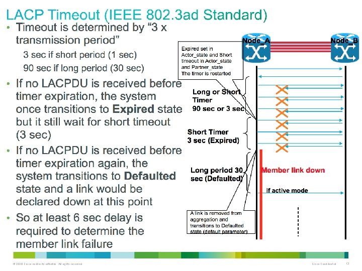 © 2010 Cisco and/or its affiliates. All rights reserved. Cisco Confidential 13 