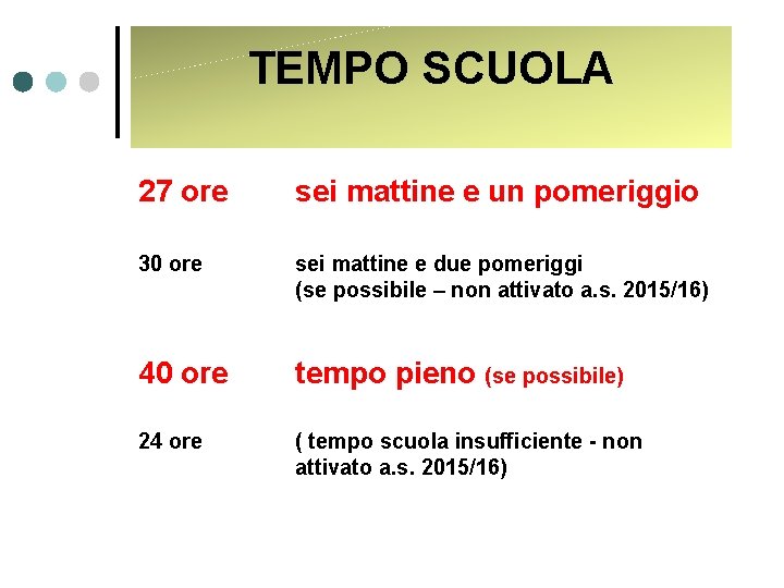 TEMPO SCUOLA 27 ore sei mattine e un pomeriggio 30 ore sei mattine e