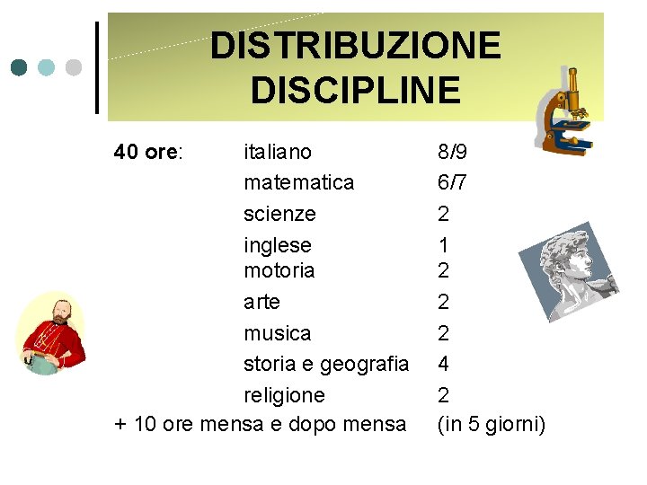 DISTRIBUZIONE DISCIPLINE 40 ore: italiano matematica scienze inglese motoria arte musica storia e geografia