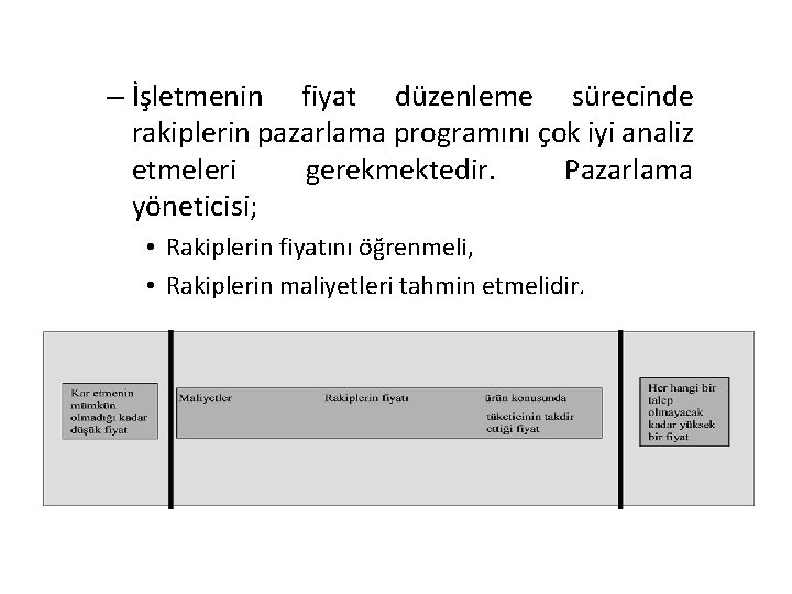 – İşletmenin fiyat düzenleme sürecinde rakiplerin pazarlama programını çok iyi analiz etmeleri gerekmektedir. Pazarlama