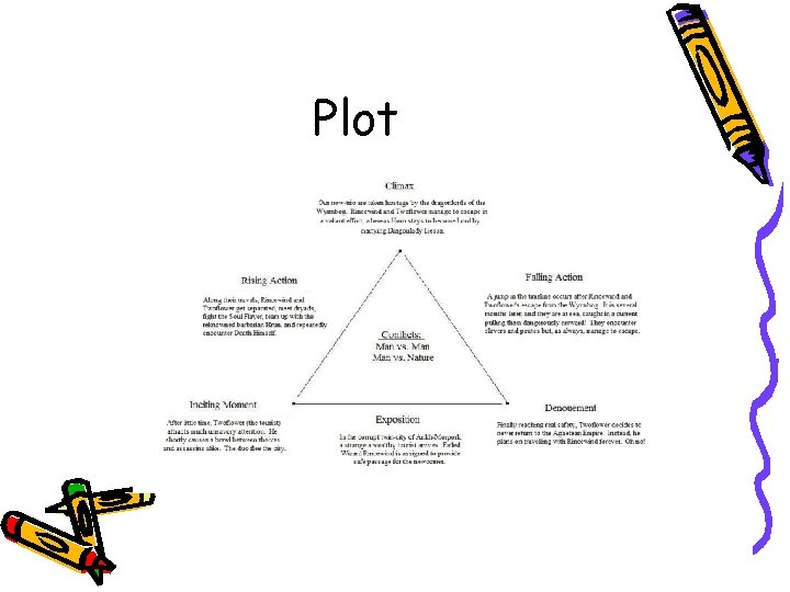 Plot 