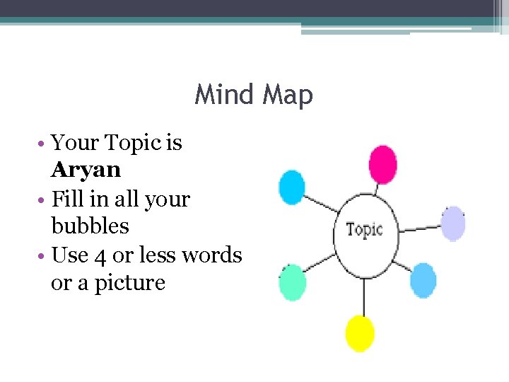 Mind Map • Your Topic is Aryan • Fill in all your bubbles •