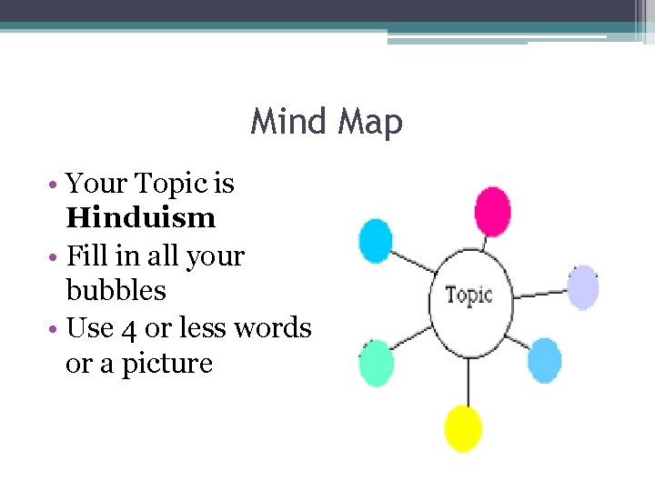 Mind Map • Your Topic is Hinduism • Fill in all your bubbles •