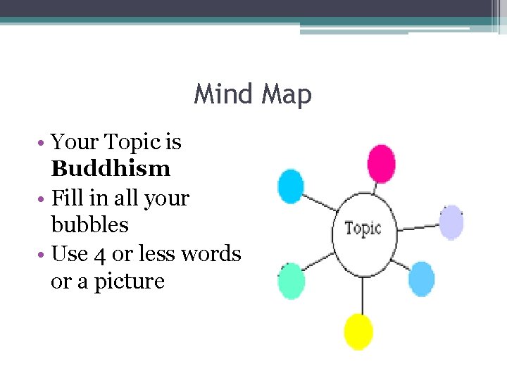 Mind Map • Your Topic is Buddhism • Fill in all your bubbles •