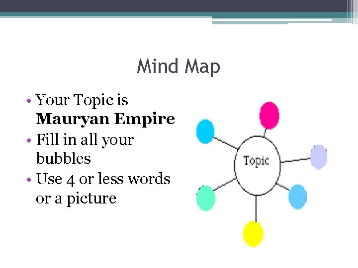 Mind Map • Your Topic is Mauryan Empire • Fill in all your bubbles