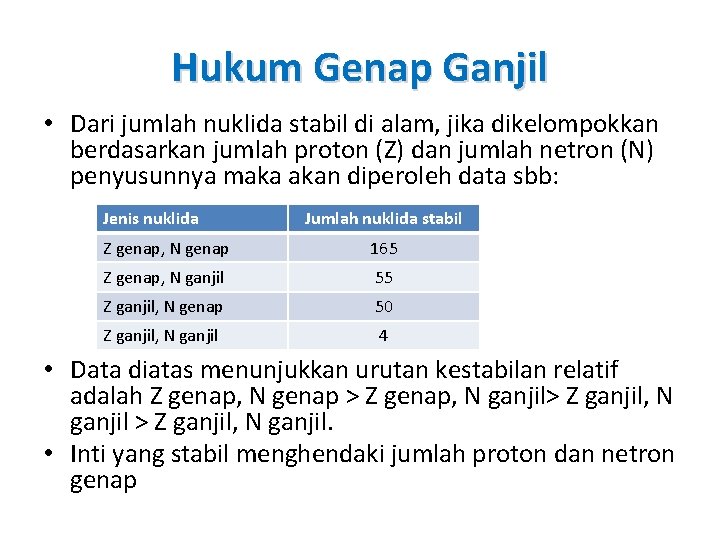 Hukum Genap Ganjil • Dari jumlah nuklida stabil di alam, jika dikelompokkan berdasarkan jumlah