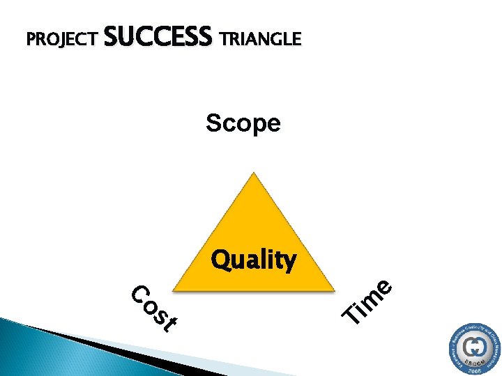 PROJECT SUCCESS TRIANGLE Scope Ti m t os C e Quality 