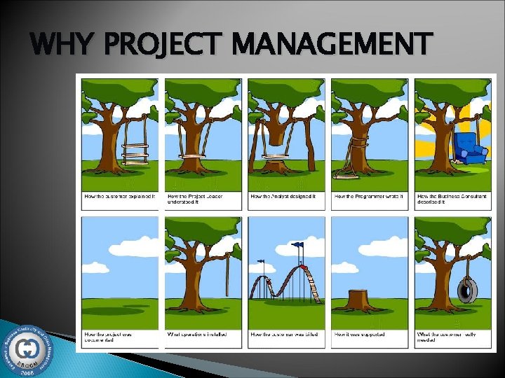 WHY PROJECT MANAGEMENT 