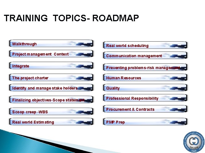 TRAINING TOPICS- ROADMAP Walkthrough Real world scheduling Project management Context Communication management Integrate Preventing