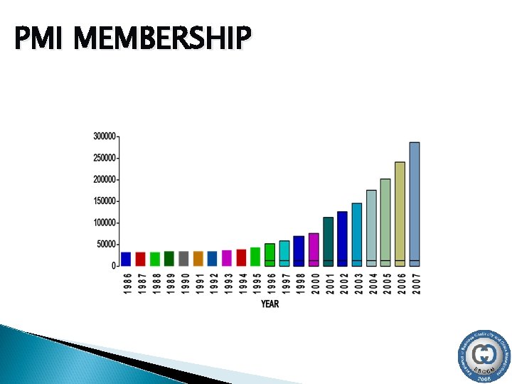 PMI MEMBERSHIP 