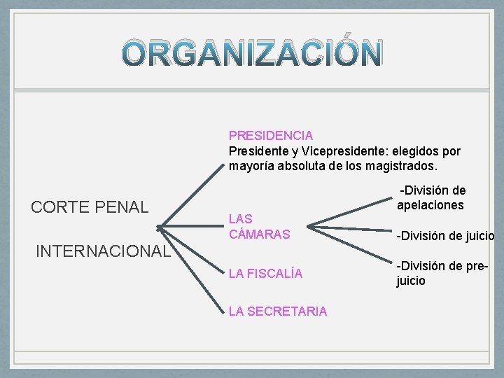ORGANIZACIÓN PRESIDENCIA Presidente y Vicepresidente: elegidos por mayoría absoluta de los magistrados. CORTE PENAL ORGANIZACIÓN PRESIDENCIA Presidente y Vicepresidente: elegidos por mayoría absoluta de los magistrados. CORTE PENAL