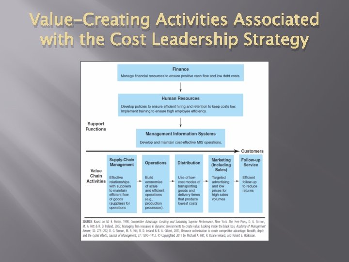 Value-Creating Activities Associated with the Cost Leadership Strategy 