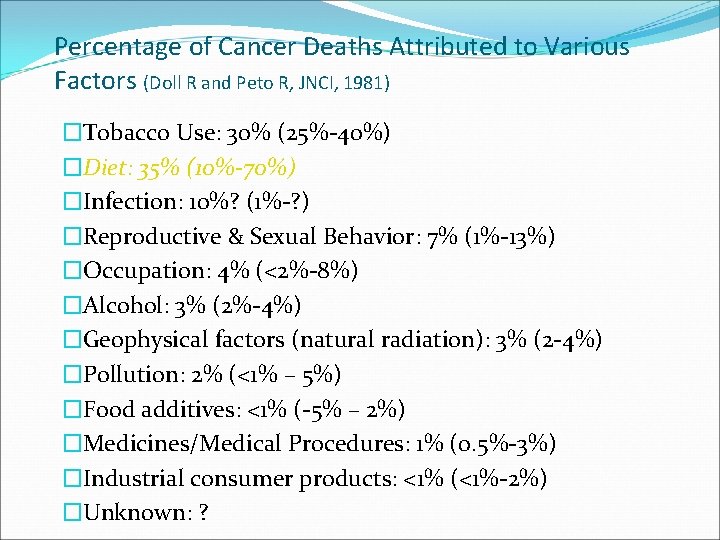 Percentage of Cancer Deaths Attributed to Various Factors (Doll R and Peto R, JNCI,