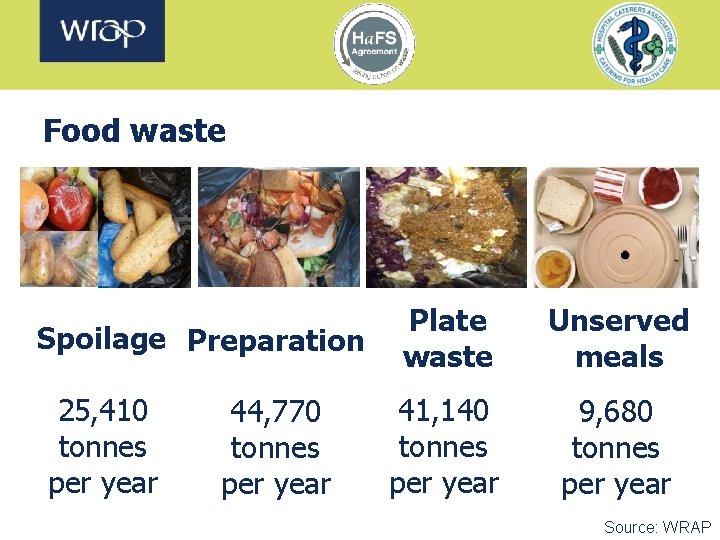 Food waste Spoilage Preparation 25, 410 tonnes per year 44, 770 tonnes per year