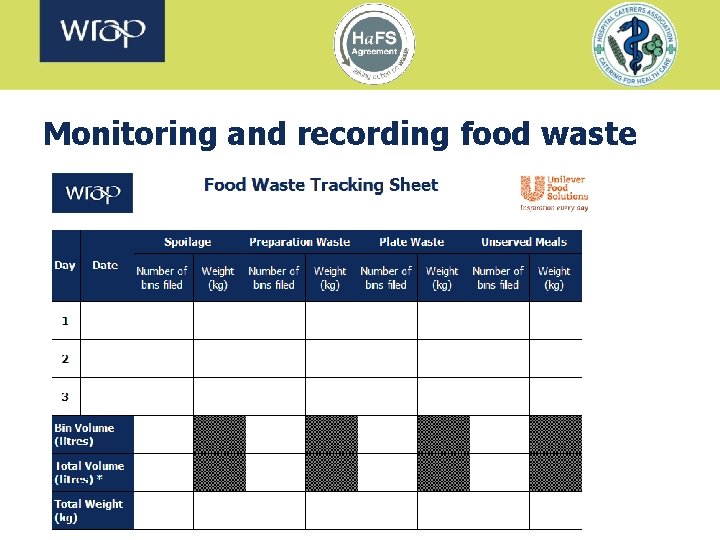 Monitoring and recording food waste 