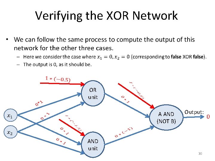 Verifying the XOR Network • OR unit A AND (NOT B) AND unit Output: