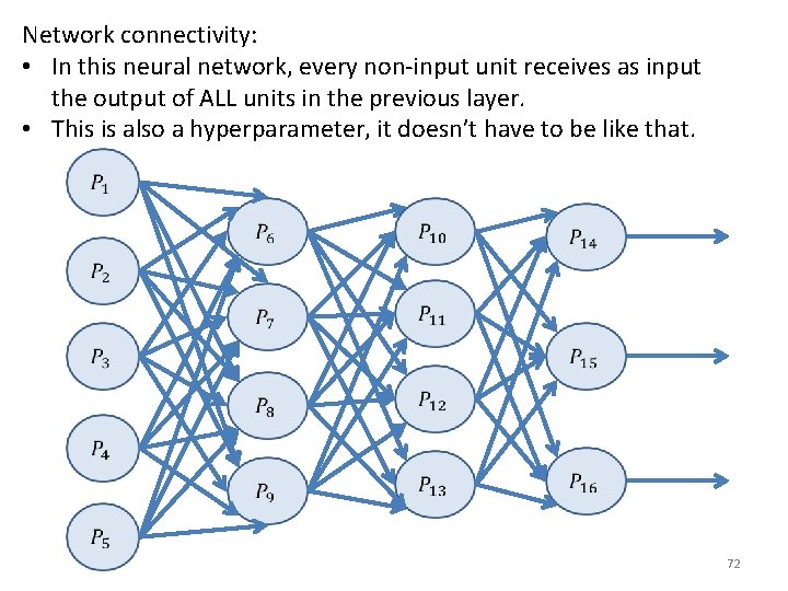 Network connectivity: • In this neural network, every non-input unit receives as input the