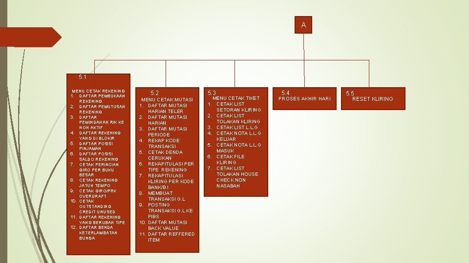 A 5. 1 MENU CETAK REKENING DAFTAR PEMBUKAAN REKENING 2. DAFTAR PEMUTUSAN REKENING 3.