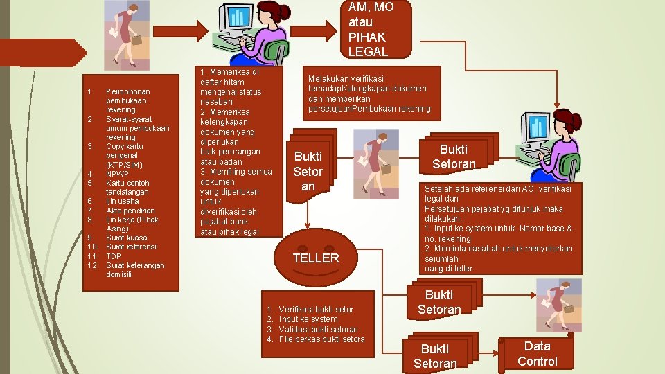 AM, MO atau PIHAK LEGAL 1. 2. 3. 4. 5. 6. 7. 8. 9.