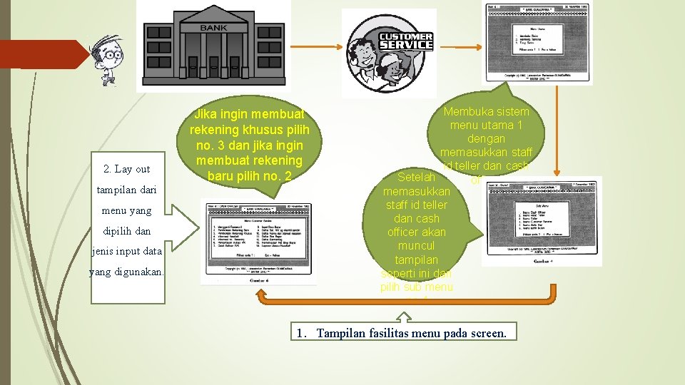 2. Lay out tampilan dari menu yang dipilih dan jenis input data yang digunakan.