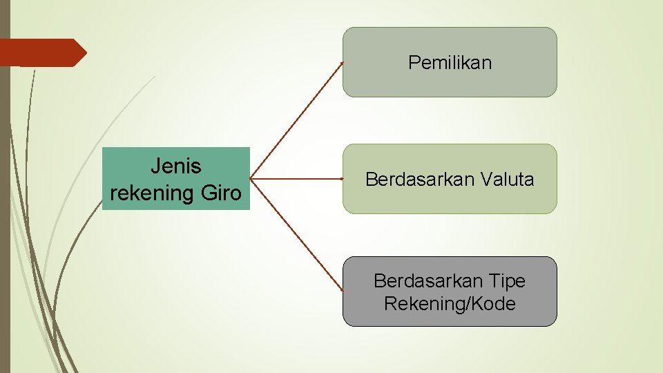 Pemilikan Jenis rekening Giro Berdasarkan Valuta Berdasarkan Tipe Rekening/Kode 