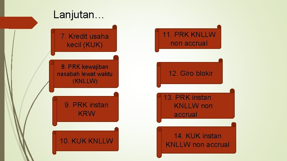 Lanjutan… 7. Kredit usaha kecil (KUK) 11. PRK KNLLW non accrual 8. PRK kewajiban