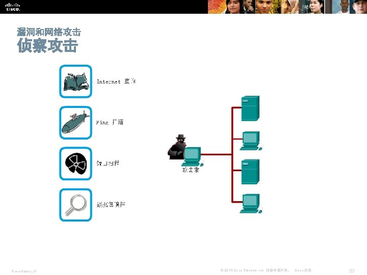 漏洞和网络攻击 侦察攻击 Presentation_ID © 2014 Cisco Systems, Inc. 保留所有权利。 Cisco 机密 20 