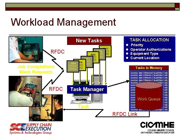 Workload Management TASK ALLOCATION New Tasks 2137 RFDC 9873 4532 5471 Job Completions Work