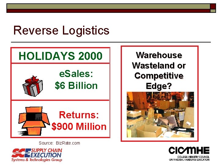 Reverse Logistics HOLIDAYS 2000 e. Sales: $6 Billion Returns: $900 Million Source: Biz. Rate.