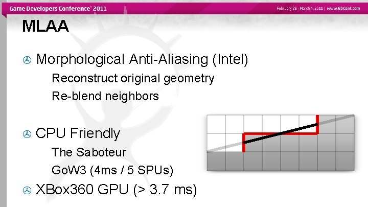 MLAA Morphological Anti-Aliasing (Intel) Reconstruct original geometry Re-blend neighbors CPU Friendly The Saboteur Go.