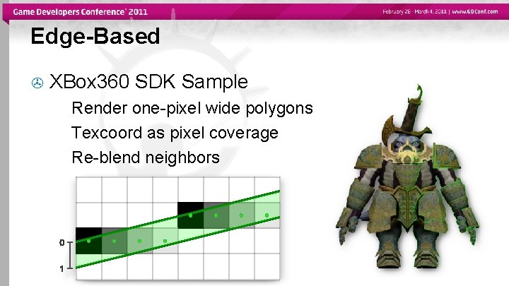 Edge-Based XBox 360 SDK Sample Render one-pixel wide polygons Texcoord as pixel coverage Re-blend