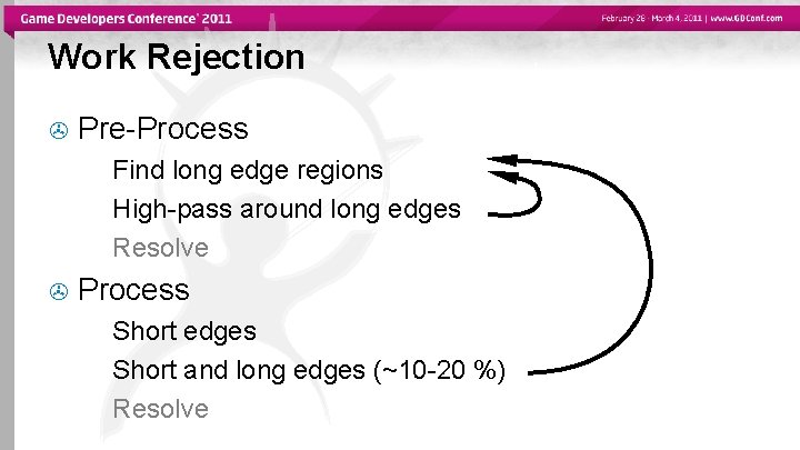 Work Rejection Pre-Process Find long edge regions High-pass around long edges Resolve Process Short
