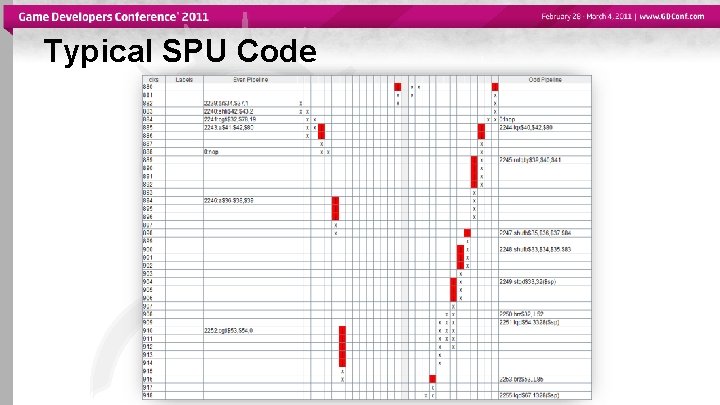 Typical SPU Code 