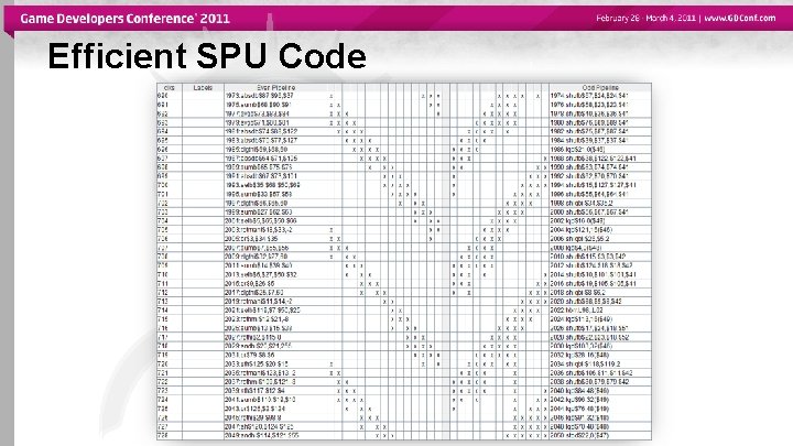 Efficient SPU Code 