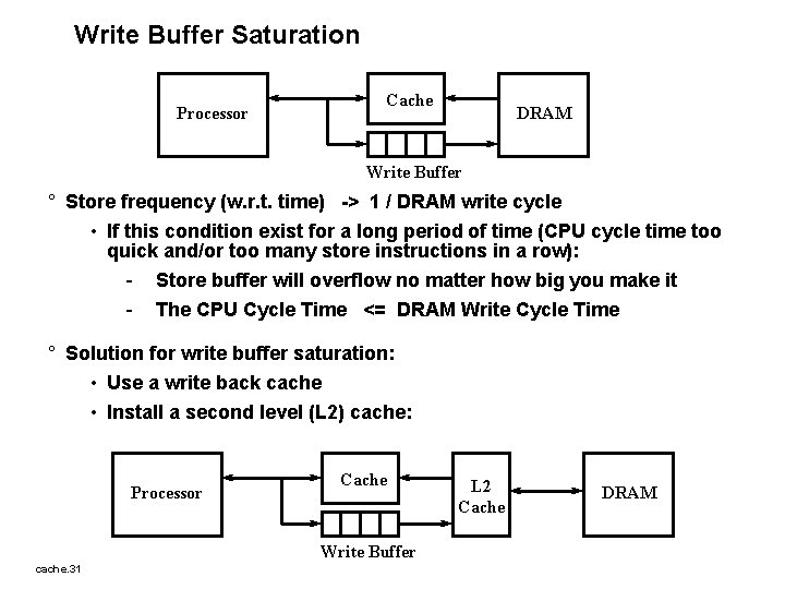 Write Buffer Saturation Processor Cache DRAM Write Buffer ° Store frequency (w. r. t.