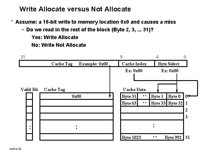 Write Allocate versus Not Allocate ° Assume: a 16 -bit write to memory location