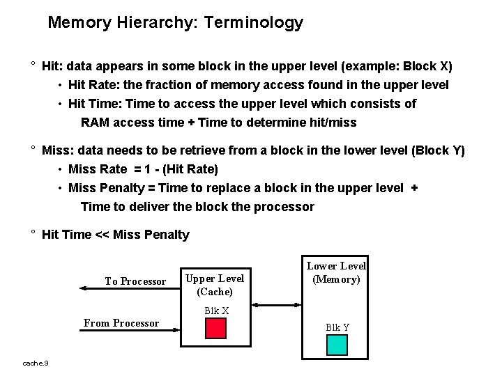Memory Hierarchy: Terminology ° Hit: data appears in some block in the upper level
