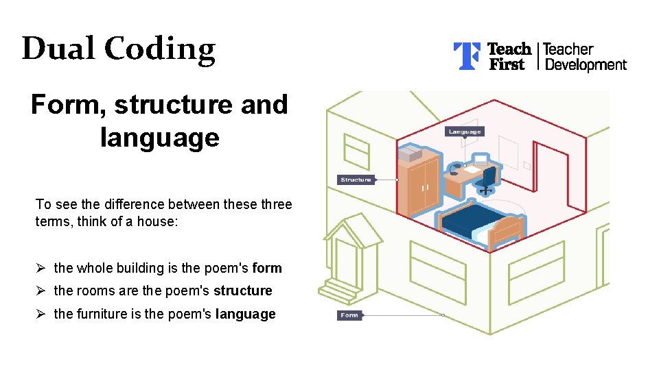 Dual Coding Form, structure and language To see the difference between these three terms,