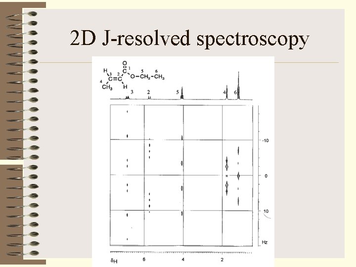 2 D J-resolved spectroscopy 