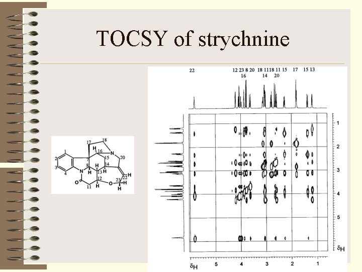 TOCSY of strychnine 